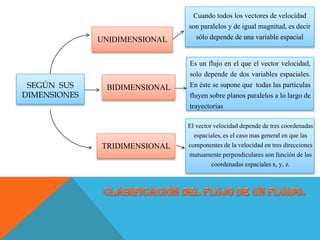 SEGÚN SUS
DIMENSIONES
UNIDIMENSIONAL
TRIDIMENSIONAL
Cuando todos los vectores de velocidad
son paralelos y de igual magnitud, es decir
sólo depende de una variable espacial
Es un flujo en el que el vector velocidad,
solo depende de dos variables espaciales.
En éste se supone que todas las partículas
fluyen sobre planos paralelos a lo largo de
trayectorias
BIDIMENSIONAL
El vector velocidad depende de tres coordenadas
espaciales, es el caso mas general en que las
componentes de la velocidad en tres direcciones
mutuamente perpendiculares son función de las
coordenadas espaciales x, y, z.
 