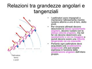 Relazioni tra grandezze angolari e tangenziali I pattinatori sono impegnati a mantenere l’allineamento mentre ruotano attorno a uno di loro, detto pivot. Per rimanere allineati devono descrivere lo  stesso spostamento angolare , devono ruotare con la  stessa velocità angolare , ma nel far ciò devono descrivere uno  spostamento s via via maggiore  e quindi devono avere una  velocità tangenziale via via crescente. Pertanto ogni pattinatore deve acquistare una  accelerazione tangenziale  che può essere espressa in funzione della  accelerazione angolare  dell’intero gruppo. 