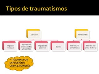 Cinematica del trauma | PPT