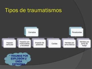 Tipos de traumatismos
Cerrados
Impacto
vehicular
Impacto con
motocicletas
y bicicletas
Impacto de
peatones
Caídas
Penetrantes
Heridas por
arma blanca
Heridas por
arma de
fuego
* TRAUMAS POR
EXPLOSIÓN U
ONDA
EXPANSIVA
 