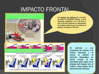 IMPACTO FRONTAL
Colisión con un vehículo en
movimiento
Colisión con un objeto inmóvil
las fuerzas son aditivas por el hecho
de estar en oposición directa. Si dos
vehículos colisionan uno a 20 km/h y
otro a 35 km/h generan un intercambio
de energía igual al que se produce al
golpear una pared a 55 km/h.
El vehículo y sus
ocupantes se mueven a la
misma velocidad y al
ocurrir la colisión el
vehículo desacelera en
forma brusca al ser
absorbida gran parte de la
energía del impacto por el
metal y otras partes de la
estructura del vehículo
 