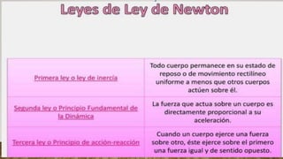 RITMOS DE PARO CARDÍACO DESFIBRILABLE
• FIBRILACION VENTRICULAR:
1. La fibrilación ventricular (VF) se caracteriza por:
2. Forma de onda irregular extraña
3. Complejos QRS no reconocibles
4. Frecuencia y amplitud aleatoria
5. Actividad eléctrica sin coordinación
TAQUICARDIA VENTRICULAR SIN PULSO:
1. La taquicardia ventricular sin pulso puede ser de dos formas y se
caracteriza por:
VT monomorfa
1. Ritmo complejo amplio
2. Frecuencia rápida
3. Morfología QRS constante
2. VT polimorfa
1. Torsades de pointes
 