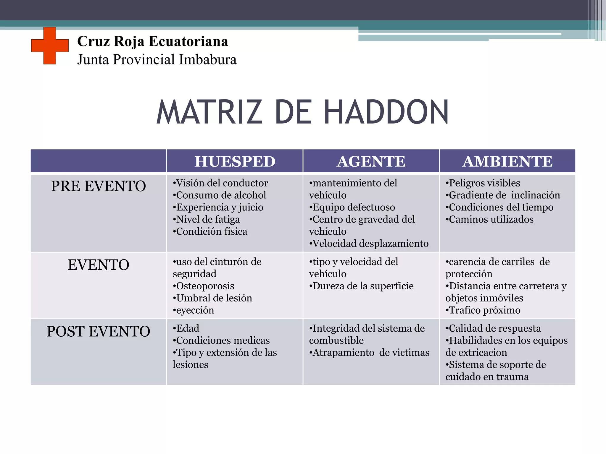 Cinematica del trauma en accidentes vehiculares | PPT