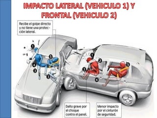CINEMATICA DEL TRAUMA EN COLOMBIA PARA LOS TTTSV.pptx