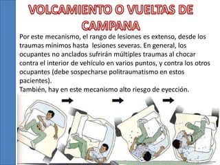 Por este mecanismo, el rango de lesiones es extenso, desde los
traumas mínimos hasta lesiones severas. En general, los
ocupantes no anclados sufrirán múltiples traumas al chocar
contra el interior de vehículo en varios puntos, y contra los otros
ocupantes (debe sospecharse politraumatismo en estos
pacientes).
También, hay en este mecanismo alto riesgo de eyección.

 