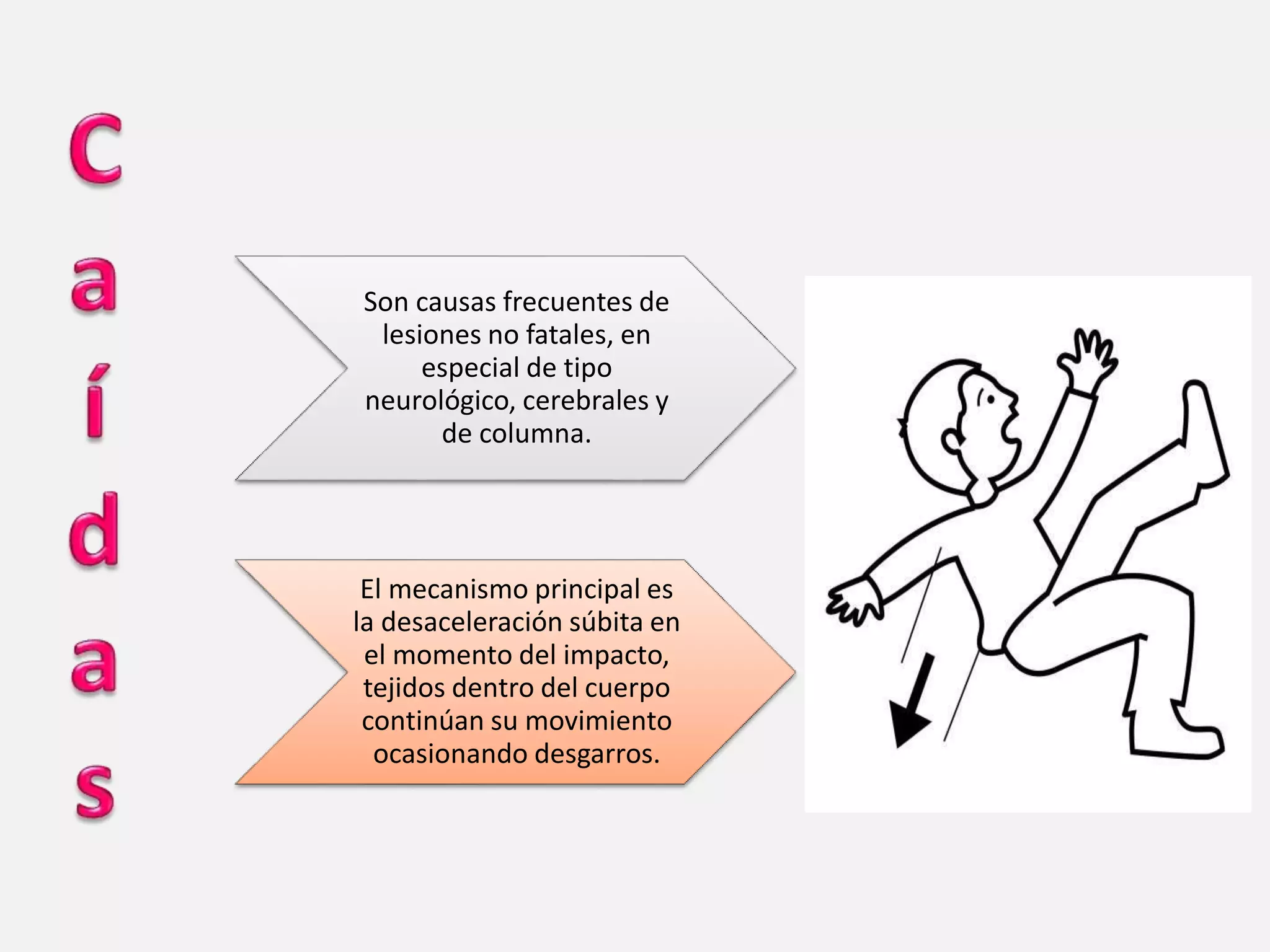 Cinematica de trauma | PPTX | Death, Injury, or Military Conflict ...