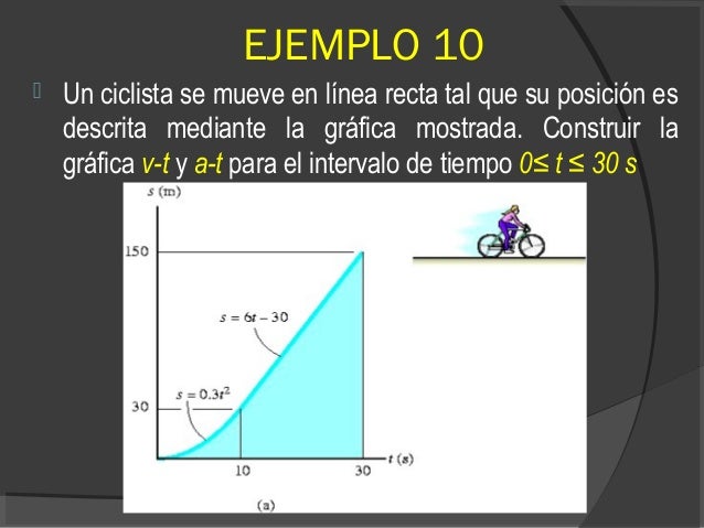 cinematica y dinamica de particulas