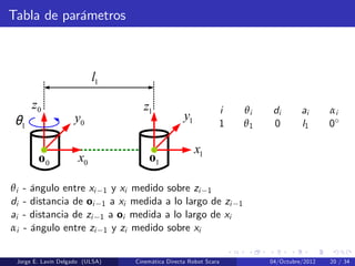 Tabla de parámetros
1l
0z
0x
0y
0o
1θ
1x
1y1z
1o
i θi di ai αi
1 θ1 0 l1 0
θi - ángulo entre xi 1 y xi medido sobre zi 1
di - distancia de oi 1 a xi medida a lo largo de zi 1
ai - distancia de zi 1 a oi medida a lo largo de xi
αi - ángulo entre zi 1 y zi medido sobre xi
Jorge E. Lavín Delgado (ULSA) Cinemática Directa Robot Scara 04/Octubre/2012 20 / 34
 