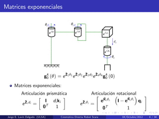Matrices exponenciales
4θ
3d
2θ1θ
1 1
ˆZ θ
e 2 2
ˆZ θ
e
4 4
ˆZ θ
e
3 3
ˆZ d
e
g4
0 (θ) = e
^Z1θ1
e
^Z2θ2
e
^Z3d3
e
^Z4θ4
g4
0 (0)
Matrices exponenciales:
Articulación prismática Articulación rotacional
e
^Zi di =
I di ki
0T 1
e
^Zi θi =
"
e
^Ki θi I e
^Ki θi
qi
0T 1
#
Jorge E. Lavín Delgado (ULSA) Cinemática Directa Robot Scara 04/Octubre/2012 6 / 34
 