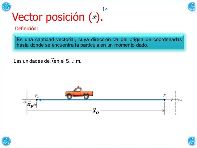 Cinematica en una y dos dimensiones FÍSICA A