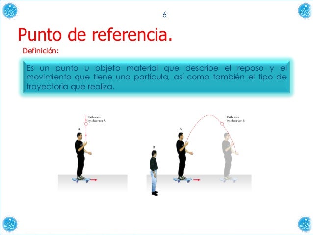 Que Es Punto De Referencia Fisica