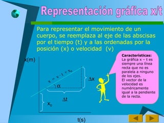 Para representar el movimiento de un
cuerpo, se reemplaza al eje de las abscisas
por el tiempo (t) y a las ordenadas por la
posición (x) o velocidad (v)
Características:
La gráfica x – t es
siempre una línea
recta que no es
paralela a ninguno
de los ejes.
El vector de la
velocidad es
numéricamente
igual a la pendiente
de la recta.
x(m)
t(s)
α
∆t
∆x
x0
x =
v · t + x0
 