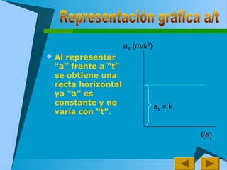  Al representar
“a” frente a “t”
se obtiene una
recta horizontal
ya “a” es
constante y no
varía con “t”.
aX (m/s2
)
ax = k
t(s)
 