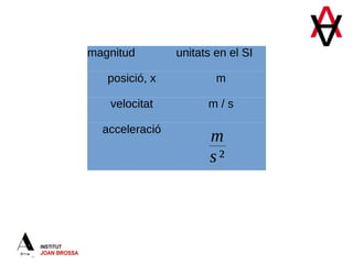 magnitud unitats en el SI
posició, x m
velocitat m / s
acceleració
m
s²
 