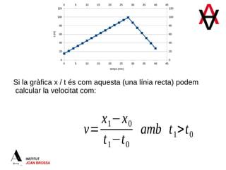 v=
x1−x0
t1−t0
amb t1>t0
Si la gràfica x / t és com aquesta (una línia recta) podem
calcular la velocitat com:
 