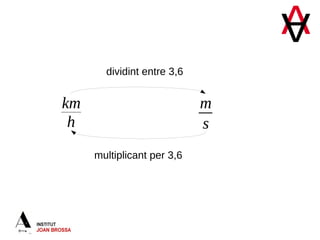 km
h
m
s
dividint entre 3,6
multiplicant per 3,6
 