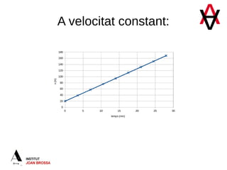 A velocitat constant:
 