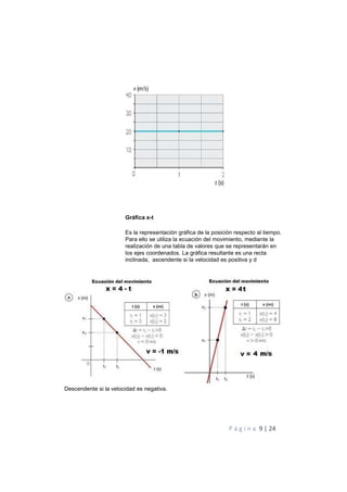 P á g i n a 9 | 24
Gráfica x-t
Es la representación gráfica de la posición respecto al tiempo.
Para ello se utiliza la ecuación del movimiento, mediante la
realización de una tabla de valores que se representarán en
los ejes coordenados. La gráfica resultante es una recta
inclinada, ascendente si la velocidad es positiva y d
Descendente si la velocidad es negativa.
 