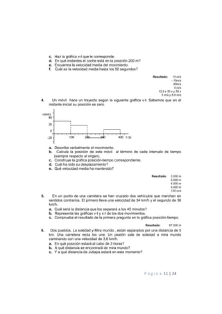 P á g i n a 11 | 24
c. Haz la gráfica v-t que le corresponde.
d. En qué instantes el coche está en la posición 200 m?
e. Encuentra la velocidad media del movimiento.
f. Cuál es la velocidad media hasta los 50 segundos?
Resultado: 15 m/s
- 10m/s
40m/s
5 m/s
13,3 s 30 s y 55 s
5 m/s y 6,6 m/s
4. Un móvil hace un trayecto según la siguiente gráfica v-t. Sabemos que en el
instante inicial su posición es cero.
a. Describe verbalmente el movimiento.
b. Calcula la posición de este móvil al término de cada intervalo de tiempo
(siempre respecto al origen).
c. Construye la gráfica posición-tiempo correspondiente.
d. Cuál ha sido su desplazamiento?
e. Qué velocidad media ha mantenido?
Resultado: 3.000 m
5.000 m
4.000 m
5.000 m
125 m/s
5. En un punto de una carretera se han cruzado dos vehículos que marchan en
sentidos contrarios. El primero lleva una velocidad de 54 km/h y el segundo de 36
km/h.
a. Cuál será la distancia que los separará a los 45 minutos?
b. Representa las gráficas v-t y x-t de los dos movimientos.
c. Comprueba el resultado de la primera pregunta en la gráfica posición-tiempo.
Resultado: 67.500 m
6. Dos pueblos, La soledad y Mira mundo , están separados por una distancia de 5
km. Una carretera recta los une. Un peatón sale de soledad a mira mundo
caminando con una velocidad de 3,6 km/h.
a. En qué posición estará al cabo de 3 horas?
b. A qué distancia se encontrará de mira mundo?
c. Y a qué distancia de Jutiapa estará en este momento?
 