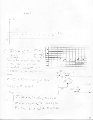 u 1. / s " )




                                                                                                        Z r s)
                                   jt r                    9L              I          9   "t   1o




          ;v-o     ,                                           oT= 6^l
Ul                -(-16            4)            ^
                                                 i                               i?
                                     s/
            7                                                    ü=-¡eA
                   ^.
                                                                 o¡    : - 51 t
            x^ .o'c i
     a '1 2
     L o n , o e n { o s (,rao ,o i '                       O¡ * /OS
     v      ¿o" -       ,fB               ¿" o-1.".
                            s
                                                                -/n
     c5      ao/tsta.¿¿            .ortca,pdícl(                      a "ñ
     H.R U A                                  s c .u,hpl o¡                lns
                                ',

     ;-
                          + v " - ' ( ¡ - r " ) . 4 -" J ¿ ¿ -z -)¿
                                                                       t
                         -t- ().              Lt-¿o/
                                                                                                                       -c,,ta
                                                                                                            ?     Sí     v._;,
                                                                                                    _ _f-    .,        D-_'l>
          ¿""3.'                                                                                                                 5x
                                                                                                       o

     ;/ = f 7=€u
     "
                                               ' -l         fr -t") )l
                                                                                 , 05 5 ttr 4o5
                   o'=(v"rr-q"¡)t, los( tla8s
                  1 (v
                  r7-               .48s<t< ¿¿is
                                          9. -        0r        (f- r¿") i,
                                                                       )
 