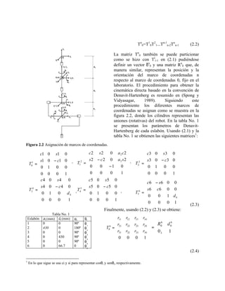 Figura 2.2 Asignación de marcos de coordenadas.
Tn
0=T1
0T2
1...Tn-1
n-2Tn
n-1 (2.2)
La matriz Tn
0 también se puede particionar
como se hizo con Ti
i-1 en (2.1) pudiéndose
definir un vector δn
0 y una matriz Rn
0 que, de
manera similar, representan la posición y la
orientación del marco de coordenadas n
respecto al marco de coordenadas 0, fijo en el
laboratorio. El procedimiento para obtener la
cinemática directa basado en la convención de
Denavit-Hartenberg es resumido en (Spong y
Vidyasagar, 1989). Siguiendo este
procedimiento los diferentes marcos de
coordenadas se asignan como se muestra en la
figura 2.2, donde los cilindros representan las
uniones (rotativas) del robot. En la tabla No. 1
se presentan los parámetros de Denavit-
Hartenberg de cada eslabón. Usando (2.1) y la
tabla No. 1 se obtienen las siguientes matrices1
:
, ,
, ,
(2.3)
Finalmente, usando (2.2) y (2.3) se obtiene:
Tabla No. 1
Eslabón ai (mm) di (mm) αi θi
1 0 0 90º θ1
2 430 0 180º θ2
3 0 0 90º θ3
4 0 430 90º θ4
5 0 0 90º θ5
6 0 66.7 0 θ6
(2.4)
1
En lo que sigue se usa ci y si para representar cosθi y senθi, respectivamente.












−
−
=
1000
0100
2022
2022
2
2
2
1
sacs
casc
T












−
=
1000
0010
0303
0303
3
2
cs
sc
T












−
=
1000
010
0404
0404
4
4
3
d
cs
sc
T












−
=
1000
0010
0505
0505
5
4
cs
sc
T











 −
=
1000
100
0066
0066
6
6
5
d
cs
sc
T












−
=
1000
0010
0101
0101
1
0
cs
sc
T












=
1000
34
24
14
33
23
13
32
22
12
31
21
11
6
0
r
r
r
r
r
r
r
r
r
r
r
r
T 





=
103
6
0
6
0 dR
 