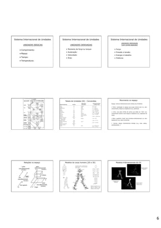 6
Sistema Internacional de Unidades
•  Comprimento:
•  Massa:
•  Tempo:
•  Temperatura:
UNIDADES BÁSICAS
•  Momento de força ou torque:
•  Aceleração:
•  Velocidade:
•  Área:
Sistema Internacional de Unidades
UNIDADES DERIVADAS
•  Força:
•  Pressão e tensão:
•  Energia e trabalho:
•  Potência:
Sistema Internacional de Unidades
UNIDADES DERIVADAS
(com nomes especiais)
Tabela de Unidades (SI) - Conversões Movimento no espaço
Espaço: Volume tridimensional sem limites e/ou fronteiras
•  Ponto: localização no espaço que ocupa volume zero (i.e. sem
comprimento, largura ou espessura) (e.g. partícula)
•  Linha: uma série infinita de pontos que estão em “reta” com
comprimento infinito e sem largura e espessura (e.g. segmento de
linha)
•  Plano: superfície “chata” sem fronteiras bidimensionais (i.e. sem
espessura) (e.g. plano horizontal)
•  Volume: espaço tridimensional limitado (e.g. cubo, esfera,
paralelepípedo…)
Dimensão 0
Dimensão 1
Dimensão 2
Dimensão 3
Relações no espaço
vetor
segmentos de linhas = segmentos do CH
pontos amarelos = centros de gravidade
setas = forças
Modelo 3D de Hanavan com 15
segmentos baseado em vários
sólidos de revolução (cones,
elipsóides, cilindros, esferas)
Modelos do corpo humano (2D e 3D) Modelos tridimensionais do CH
Adição de modelos de
ossos para refletir a
anatomia humana
Marcadores reflectivos
presos na pele (3/
segmento)
Sólidos de revolução
baseados nos
marcadores
 