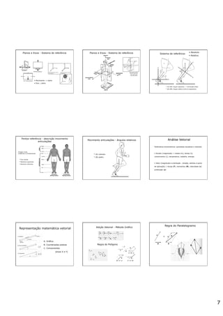 7
Planos e Eixos - Sistema de referência
•  Movimento -> plano
•  Eixo $ plano
Planos e Eixos - Sistema de referência
Movimento da tíbia
* fêmur (SR local)
* sala (SR global)
Sistema de referência:
•  Absoluto
•  Relativo
* (A) SRA: ângulo segmento -> articulação distal
* (B) SRR: ângulo relativo entre os segmentos
Pontos referência - descrição movimento
articulações
Posição inicial:
anatômica vs fundamental
* Eixo central
* Membros superiores
* Membros inferiores
Movimento articulações - ângulos relativos
* (A) cotovelo
* (B) joelho
Parâmetros biomecânicos: grandezas escalares e vetoriais
•  Escalar (magnitude) = massa (m), tempo (t),
comprimento (L), temperatura, trabalho, energia
•  Vetor (magnitude e orientação - direção, sentido e ponto
de aplicação) = forças (F), momentos (M), velocidade (v),
aceleração (a)
Representação matemática vetorial
A. Gráfica
B. Coordenadas polares
C. Componentes
(eixos X e Y)
Regra do Polígono
Adição Vetorial - Método Gráfico
Regra do Paralelogramo
 