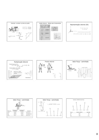 8
Fbloco=525N (70º c/ horizontal)
m=78kg
Exemplo: corredor no bloco de saída Adição Vetorial - Método das Componentes
Representação vetorial (3D)
Multiplicação Vetorial
Produto Escalar: (A . 5)
Ax = 5 x 4N = 20N Ay = 5 x 3N = 15N
A2 = (Ax
2 + Ay
2)
Produto Vetorial: (C = A x B)
C = A . B . sen(%)
Regra da Mão Direita
Produto Vetorial Vetor Força - caminhada
Vetor Força - caminhada Vetor Força - caminhada Exercício: Plataforma de Força
 
