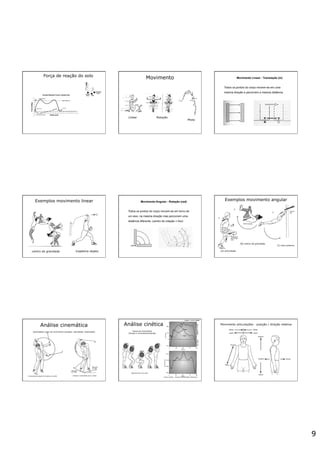 9
Força de reação do solo
Movimento
Linear Rotação
Misto
Todos os pontos do corpo movem-se em uma
mesma direção e percorrem a mesma distância.
Exemplos movimento linear
centro de gravidade trajetória objeto
Todos os pontos do corpo movem-se em torno de
um eixo, na mesma direção mas percorrem uma
distância diferente. (centro de rotação = fixo)
Exemplos movimento angular
(B) centro de gravidade
(A) articulação
(C) eixo externo
Análise cinemática
Quantidade e tipo de movimento (posição, velocidade, aceleração)
Componente angular do balanço no golfe Direção e velocidade (taco e bola)
Análise cinética
Agachamento com peso
Força vertical - Torques (articulações inferiores)
Causa do movimento
(forças e momentos/torques)
Lander, J. et al. (1986)
Movimento articulações - posição / direção relativa
 