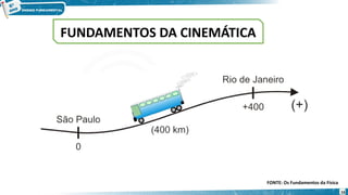 16
FUNDAMENTOS DA CINEMÁTICA
FONTE: Os Fundamentos da Física
 