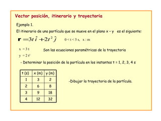 Cinematica vectorial web | PPT