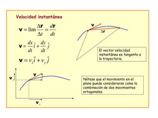 Velocidad instantánea El vector velocidad instantánea es tangente a la trayectoria. Nótese que el movimiento en el plano puede considerarse como la combinación de dos movimientos ortogonales. 