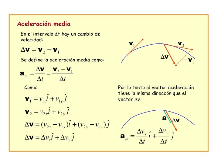 Formulas cinematica vetorial - kotifilter