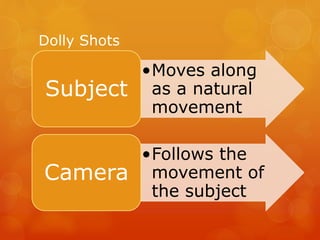 Dolly Shots
•Moves along
as a natural
movement
Subject
•Follows the
movement of
the subject
Camera
 