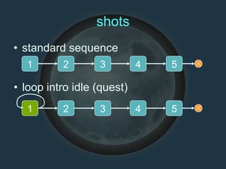 shots
• standard sequence
1 2 3 4 5
• loop intro idle (quest)
1 2 3 4 5
 