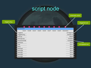 script node
cinematic actor
trigger plug
triggered out
completed out
 