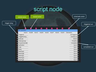 script node
cinematic actorscene actor scene actor
trigger plug
triggered out
completed out
 