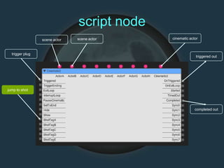 script node
jump to shot
cinematic actorscene actor scene actor
trigger plug
triggered out
completed out
 