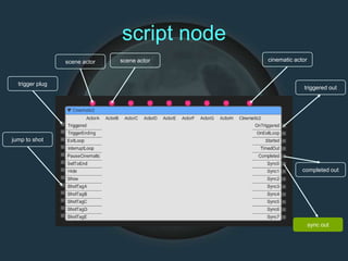 script node
jump to shot
cinematic actorscene actor scene actor
trigger plug
triggered out
completed out
sync out
 