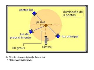 (b) Direção – Frontal, Lateral e Contra Luz
* http://www.zvork.fr/vls/
 