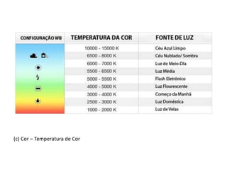 (c) Cor – Temperatura de Cor
 