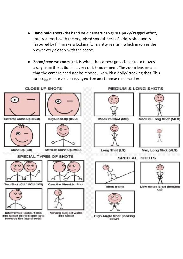 Cinematography (camera angles and shot types)
