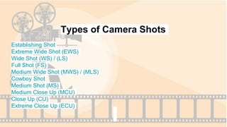 Types of Camera Shots
Establishing Shot
Extreme Wide Shot (EWS)
Wide Shot (WS) / (LS)
Full Shot (FS)
Medium Wide Shot (MWS) / (MLS)
Cowboy Shot
Medium Shot (MS)
Medium Close Up (MCU)
Close Up (CU)
Extreme Close Up (ECU)
 