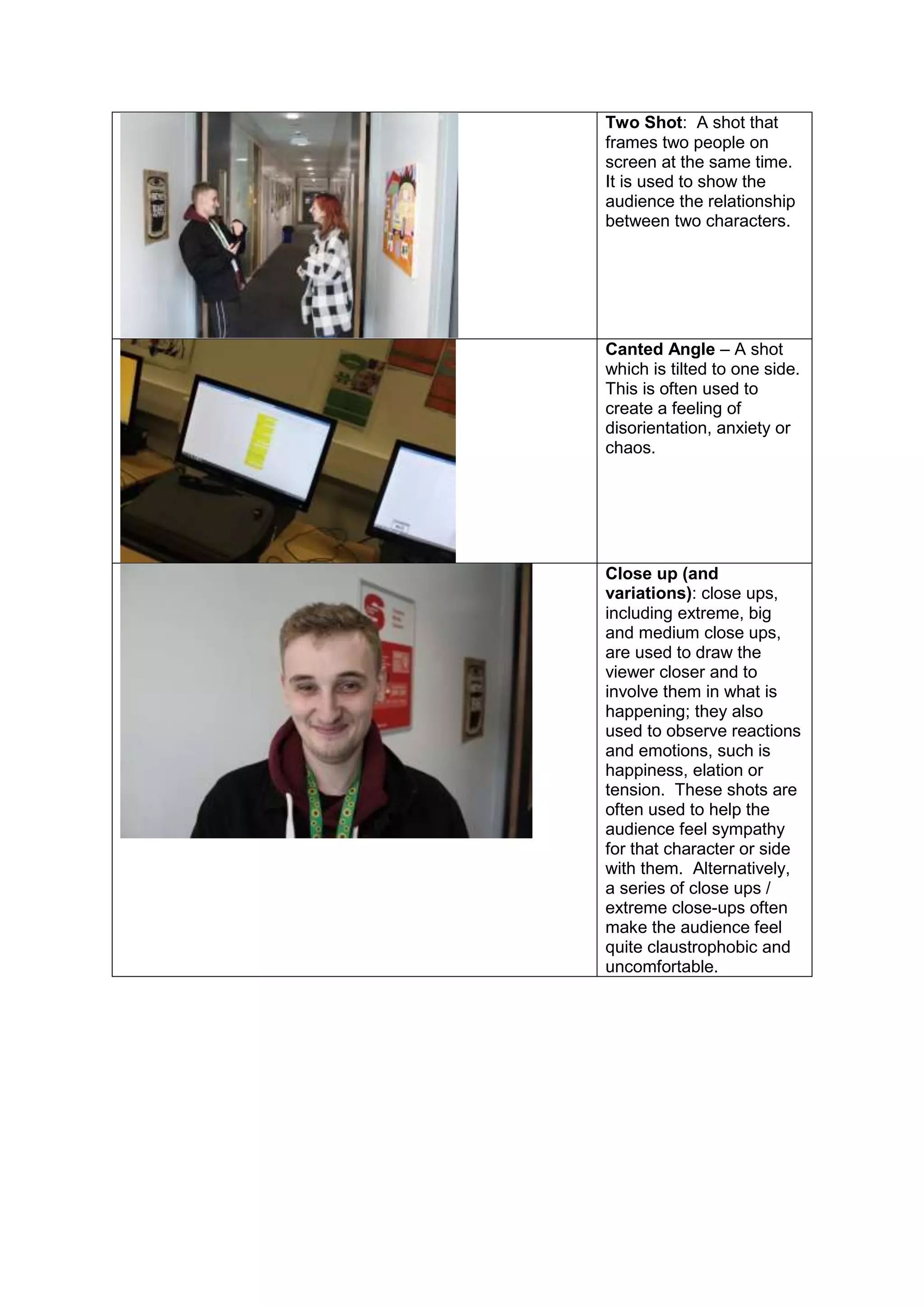Two Shot: A shot that
frames two people on
screen at the same time.
It is used to show the
audience the relationship
between two characters.
Canted Angle – A shot
which is tilted to one side.
This is often used to
create a feeling of
disorientation, anxiety or
chaos.
Close up (and
variations): close ups,
including extreme, big
and medium close ups,
are used to draw the
viewer closer and to
involve them in what is
happening; they also
used to observe reactions
and emotions, such is
happiness, elation or
tension. These shots are
often used to help the
audience feel sympathy
for that character or side
with them. Alternatively,
a series of close ups /
extreme close-ups often
make the audience feel
quite claustrophobic and
uncomfortable.
 