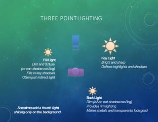 THREE POINTLIGHTING
KeyLight
Bright and sharp
Deﬁnes highlights and shadows
BackLight
Dim (oSen not shadowcas3ng)
Provides rim ligh3ng
Makes metals and transparents lookgood
FillLight
Dim and diﬀuse
(or non-‐shadowcas3ng)
Fills in key shadows
OSenjust indirectlight
Sometimesadda fourth light
shiningonlyonthe background
 
