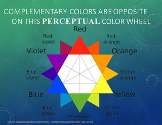 COMPLEMENTARY COLORS AREOPPOSITE
ON THIS PERCEPTUAL COLOR WHEEL
h;p://en.wikipedia.org/wiki/Complementary_colors#mediaviewer/File:Color_star-‐en.svg
 