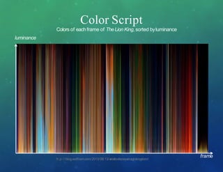 Color Script
Colors of eachframe of TheLion King, sorted byluminance
h;p://blog.wolfram.com/2013/08/13/a-‐visit-‐to-‐disneys-‐magic-‐kingdom/
luminance
frame
 