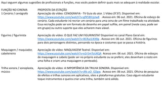 Aqui seguem algumas sugestões de profissionais e funções, mas vocês podem definir quais mais se adequam à realidade escolar.
FUNÇÃO NO CINEMA PROPOSTA DA ESTAÇÃO
1 Cenário / cenógrafo Apreciação do vídeo: CENOGRAFIA - TV Guia do ator. 1 Vídeo (9’37). Disponível em:
https://www.youtube.com/watch?v=gfX5BlUpJw8 . Acesso em: 06 out. 2021. Oficina de esboço de
cenário. Cada estudante irá recriar um cenário para uma cena de um filme trabalhado na atividade.
Essa recriação pode ser em formato de desenho em papel sulfite, em painel (neste caso, pode ser
em grupo) ou outro suporte que eles acharem mais viável.
Figurino / figurinista Apreciação do vídeo: O QUE FAZ UM FIGURINISTA? Disponível no canal Plano Geral em:
https://www.youtube.com/watch?v=BCRaJ1iKXRg . Acesso em: 06 out. 2021. Oficina de figurinos
para dois personagens distintos, pensando na época e costumes que se passa a história.
Maquiagem / maquiador, Apreciação do vídeo: MAQUIAGEM Teatral. Disponível em:
cabeleireiro https://www.youtube.com/watch?v=e2r5mToUKQA Acesso em: 06 out. 2021. Oficina de esboços
de maquiagem e cabelo (pode ser no próprio estudante ou se preferir, eles desenham o rosto em
uma folha e criam uma maquiagem e penteado).
Trilha sonora / sonoplasta, Apreciação do vídeo: A IMPORTÂNCIA DA TRILHA SONORA. Disponível em:
músico https://www.youtube.com/watch?v=jRk-oO_GDgw. Acesso em: 06 out. 2021. Oficina de pesquisa
de efeitos e trilhas sonoras em aplicativos, sites e plataformas gratuitas. Caso algum estudante
toque instrumentos e queira criar uma trilha, também será válido.
 