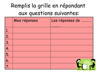 Remplis la grille en r épondant  aux questions suivantes: 7. 6. 5. 4. 3. 2. 1. Les r éponses de …………………. Mes r éponses 