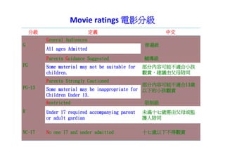 Cinema vocabulary | PDF